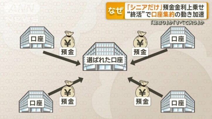 「総取り」か「すべて失う」か