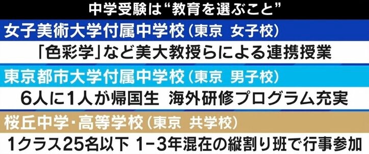 「親の学歴コンプレックスのリベンジと考えないで」少子化でも中学受験者数は増加 “ゆる受験”ブームも…当事者が明かす苦労