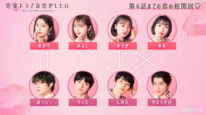 抜け駆けドライブ、お忍び稽古…王道胸キュンが詰まった『ドラ恋』出演メンバーの“読む相関図”公開