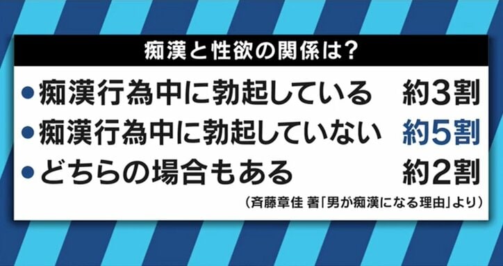 犯罪の温床と化す「痴漢掲示板」　病気の可能性のある常習者へは医療的アプローチを