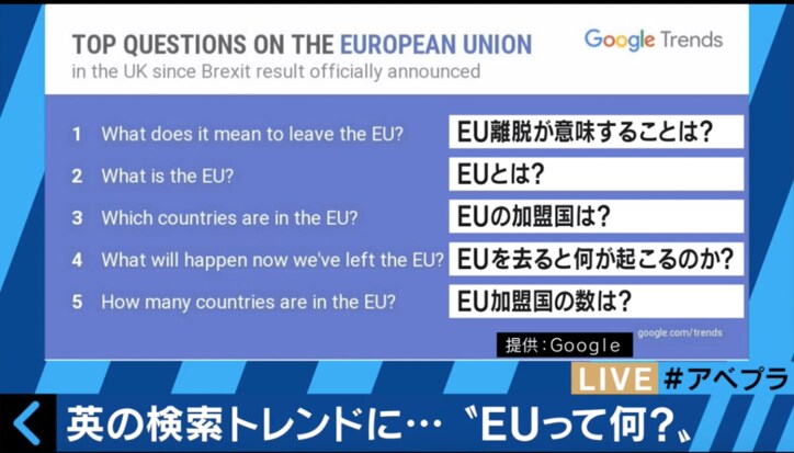 Euって何 イギリス国民の多くが分からずに投票 離脱に後悔している その他 Abema Times