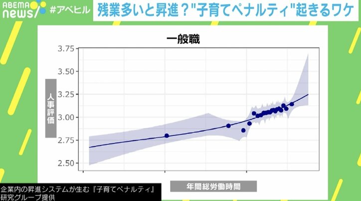 労働時間と人事評価の関係