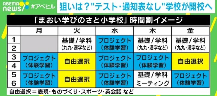 テストや通知表がない…!? “自由な教育”目指す小学校が2023年度に開校