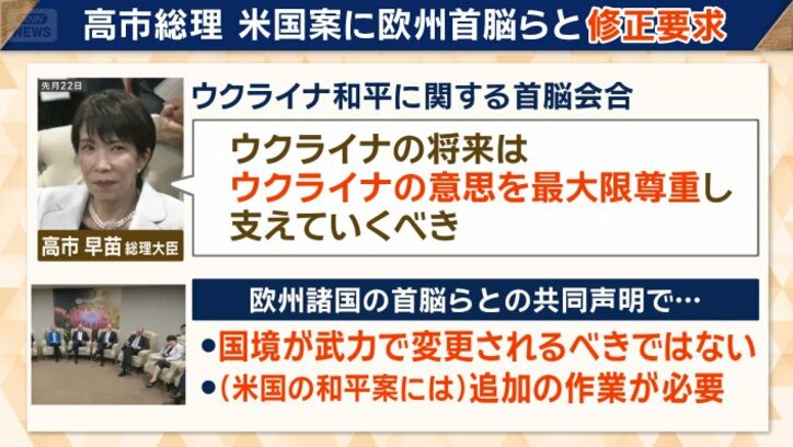 高市総理　米国案に欧州首脳らと修正要求