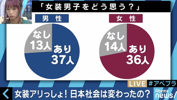 「女性の気持ちがわかるからモテる」急増する女装男子との出会いを求める女性たち