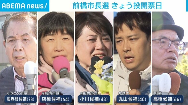 前橋市長選 きょう投開票日