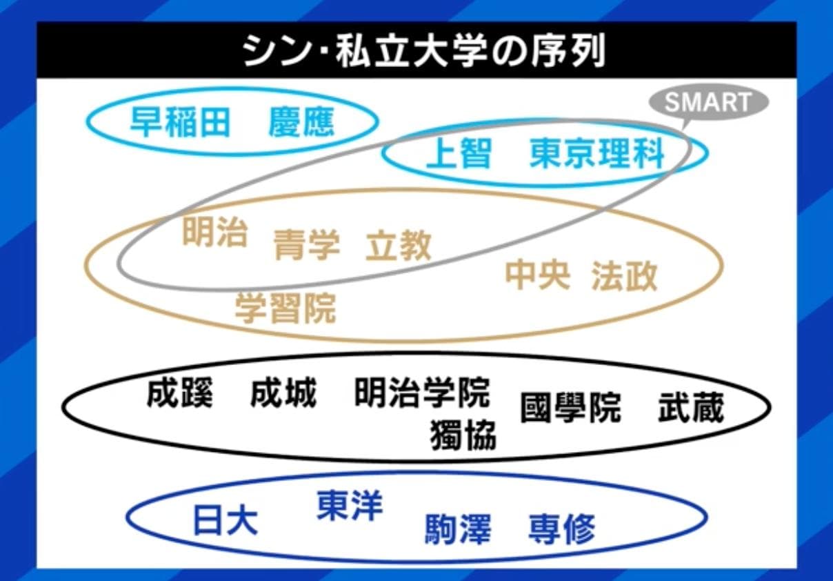 東大早稲田明治立教法政大学の過去問 - 参考書