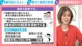 成績不振の学生は“祖母の死亡率”50倍？試験日に急増する「祖母が亡くなった」「テロに巻き込まれた」連絡…慶應大教授が解説する“世界共通の現象”「データを見れば何が起こっているかは分かる」