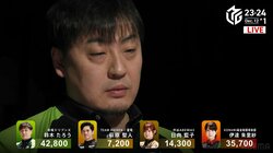 冴え渡るゼウスの選択 鈴木たろう、強欲作戦も成功でニンマリ「やっと2勝目できました」／麻雀・Mリーグ