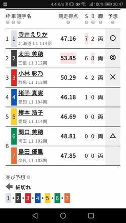ガールズケイリン予想に新要素発見！ それは「太もも」／ハギのスマホで競輪チャレンジ#19