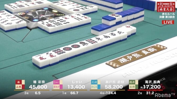 24時間の大激戦が終了　新年初役満、大逆転テンパイに笑顔…涙…／新春オールスター麻雀大会2019 3枚目