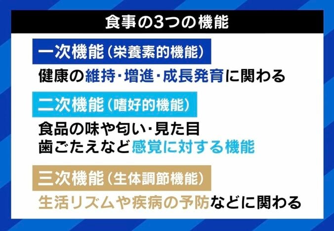 【写真・画像】「食事は効率が悪い」 “完全食だけ生活”を6年続ける男性、健康診断は「1個だけC」 管理栄養士に聞くメリ・デメと＋αすべき食品　6枚目