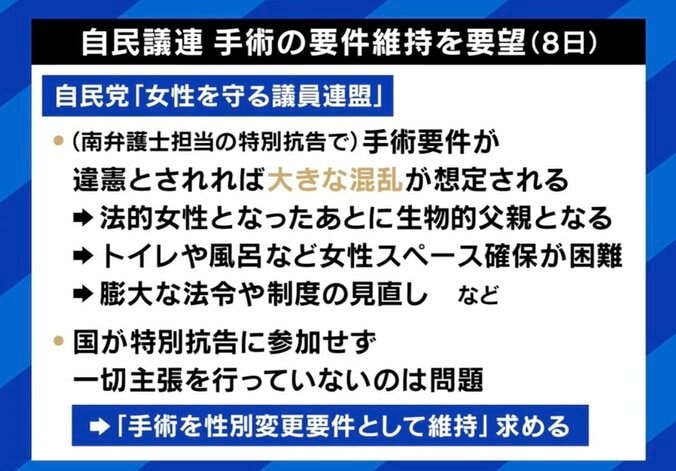 性別変更に手術要件は違憲か？ 最高裁が判断へ「“お医者さん頼み”の運用も問題では」 7枚目