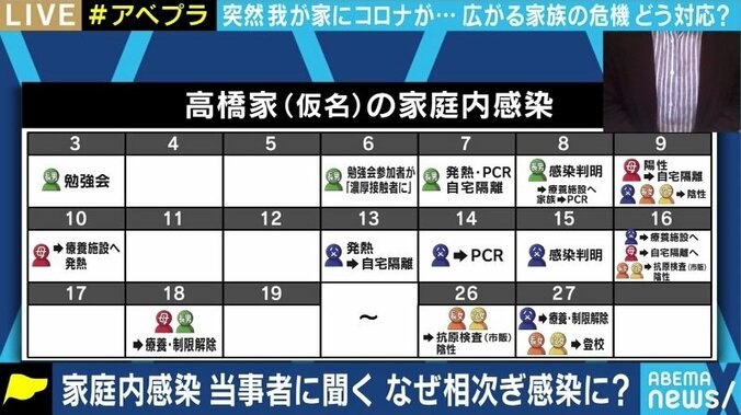 「何か足りないのか、何が間違っているのかと、“プチパニック”に…」家庭内感染の辛さを経験した女性 2枚目