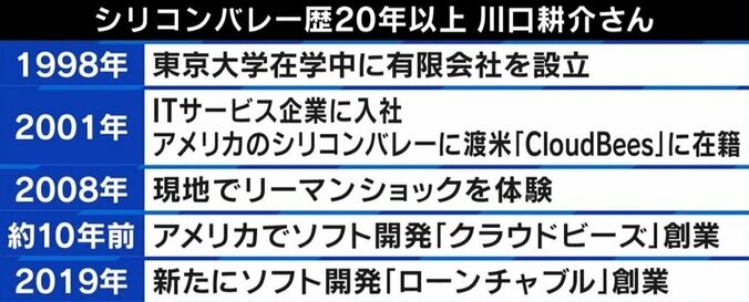 田端信太郎「負のスパイラルになりやすい」リーマン後最大規模？ シリコンバレー銀行破綻の影響は 4枚目