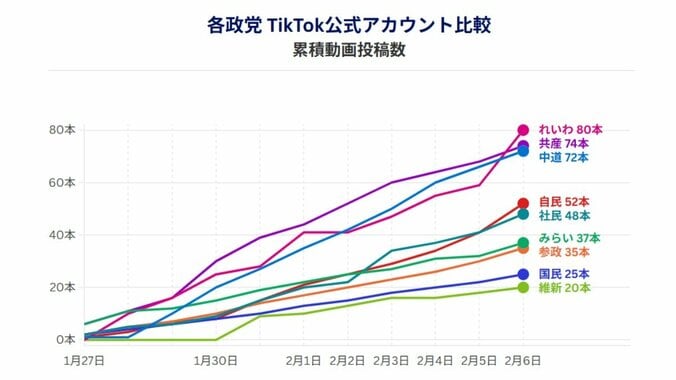 （データ協力：NTTドコモビジネスX、調査期間：1月27日―2月6日）