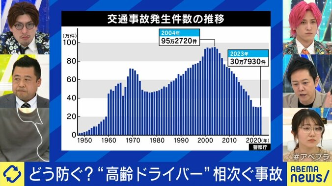 自動車事故件数