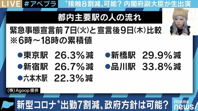 “出勤7割減”阻むのは日本のハンコ・書類文化? IT担当副大臣「本当に要るのか、仕分けをこの機会にやっていく必要」 3枚目