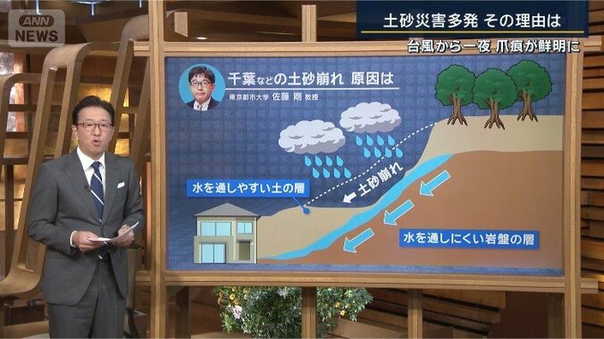 土砂崩れの原因