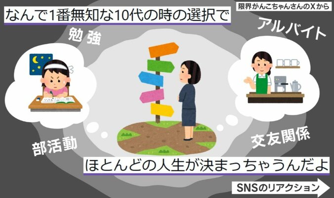 人生決める10代の選択