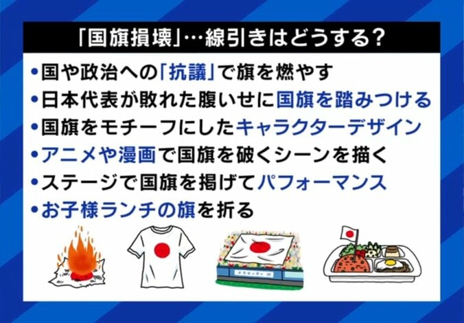 何をしたら「国旗損壊」？
