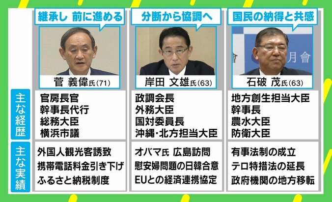 “菅総理誕生”で9月末解散・来月25日総選挙か？ “ポスト菅長官”に注目も 3枚目