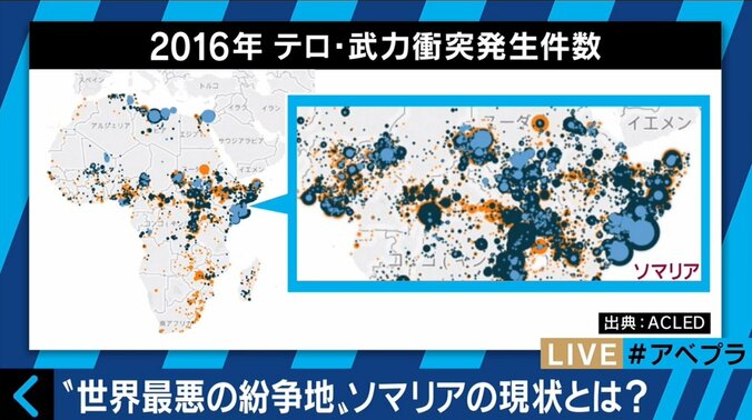 “世界最悪の紛争地”ソマリアでギャング更生に取り組む25歳の日本人 3枚目