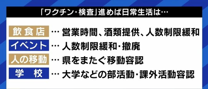 経済社会活動の再開に向け“出口戦略”を議論するタイミングが来た?政治、メディアの役割は?現役医師たちに聞く 11枚目