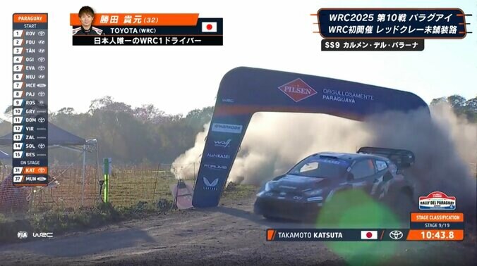 「あ、壊した」 世界ラリーで「ゴールゲートが」日本人ドライバー、激走も“勢い余って”まさかの瞬間に反響続々 2枚目
