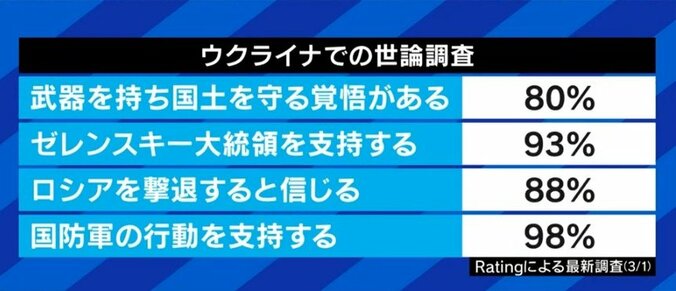 「日本人はアメリカによる占領しか知らない」「抵抗をやめれば、待っているのは虐殺のみという経験がある」…“義勇兵”に志願した日本人とウクライナ人が語る、本当の“平和” 9枚目