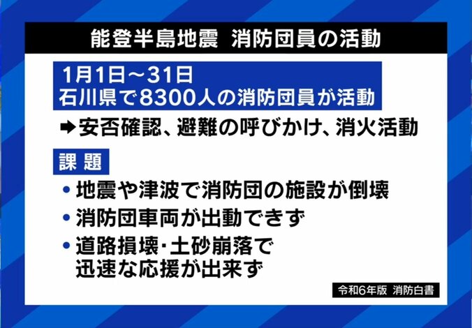 消防団員の活動