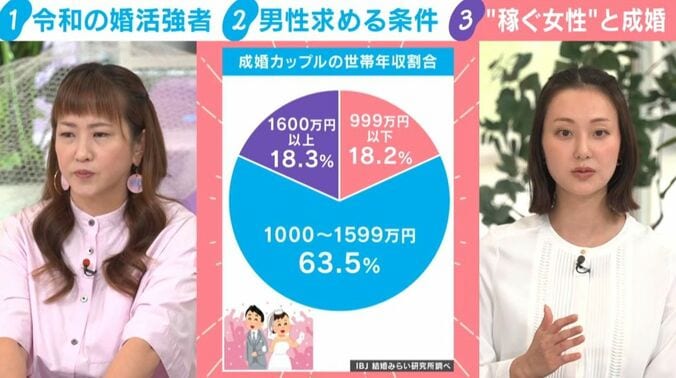 調査結果