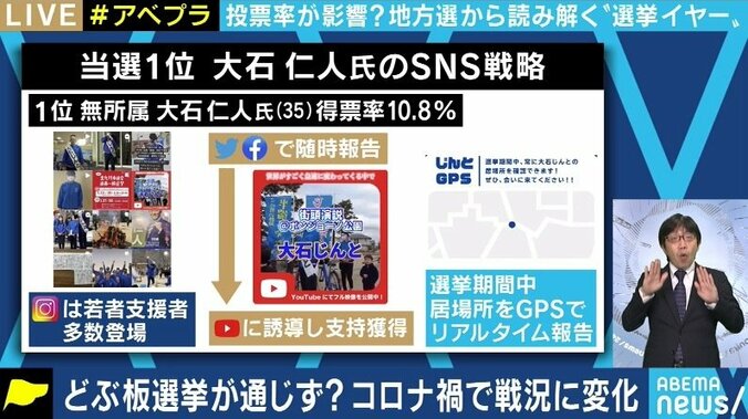 小池都知事も虎視眈々? コロナ禍の地方選で相次ぐ自民党の敗北、ネットを使った“空中戦”で番狂わせも 5枚目