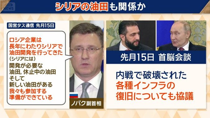 シリアの油田も関係か