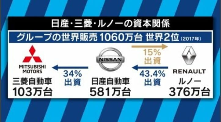 日産の情報提供の背後にルノーとの確執？検察は年内の再逮捕を狙う？カルロス・ゴーン容疑者の異例の逮捕劇に残る疑問点