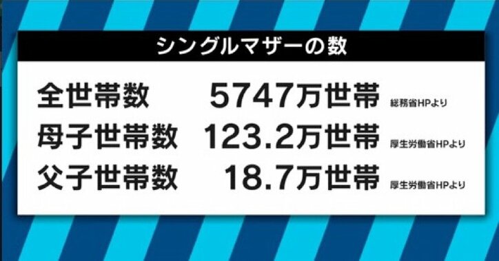 「シングルマザーや未婚でも子育てできるという見本になりたい」浜田ブリトニーと考える“ひとり親支援”