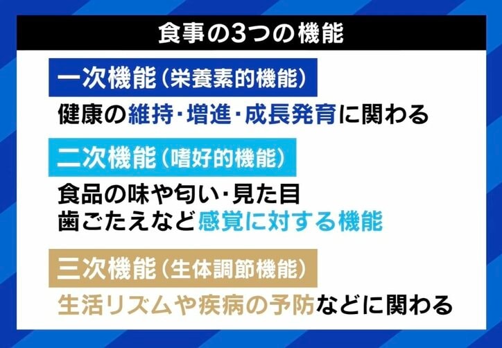 【写真・画像】「食事は効率が悪い」 “完全食だけ生活”を6年続ける男性、健康診断は「1個だけC」 管理栄養士に聞くメリ・デメと+αすべき食品 6枚目