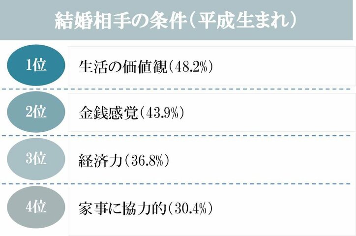 平成駆け込み婚 VS 新元号「令和」あやかり婚 結婚するなら「新元号」8割以上が支持!