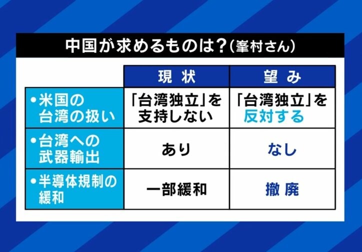 中国が求めるものは