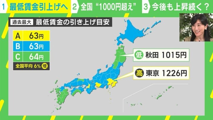 最低賃金1118円に引き上げへ