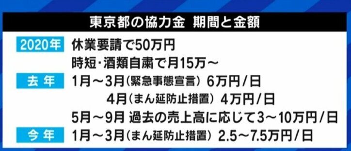 テナント賃料のサポートや大家の固定資産税減免も一案? 飲食店の「協力金バブル」や支援の不公平感への対策は