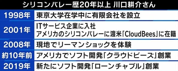 田端信太郎「負のスパイラルになりやすい」リーマン後最大規模？ シリコンバレー銀行破綻の影響は