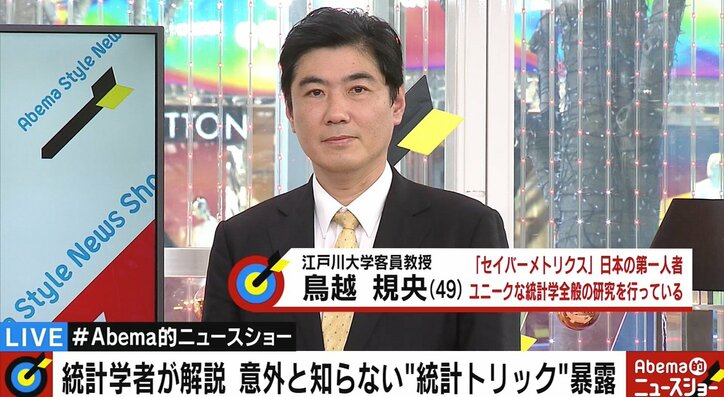 国民を欺く“統計のウソ”　知らないと怖い“統計トリック”を専門家が解説