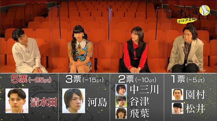 番組史上最も残酷な審査…仲間から「最も主役にふさわしくない」と判断されたのは？『主役の椅子はオレの椅子』