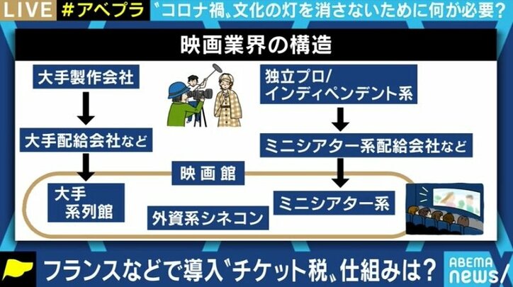 EXIT兼近「映画館で観たほうがエモいし、刺さる。それをどう伝えるのか」コロナ禍で苦境のミニシアター、日本の映画文化をどう守る?