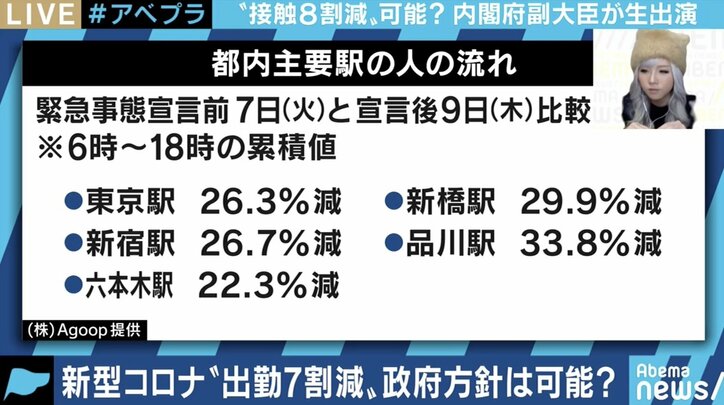 “出勤7割減”阻むのは日本のハンコ・書類文化? IT担当副大臣「本当に要るのか、仕分けをこの機会にやっていく必要」