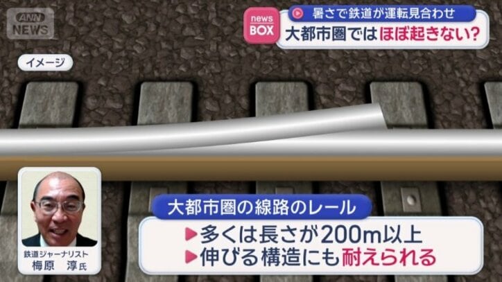大都市圏の線路のレール