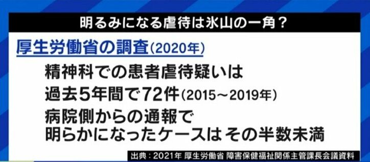 患者と家族の関係性にも影響? 日本が突出して多い精神科の「医療保護入院」「身体拘束」