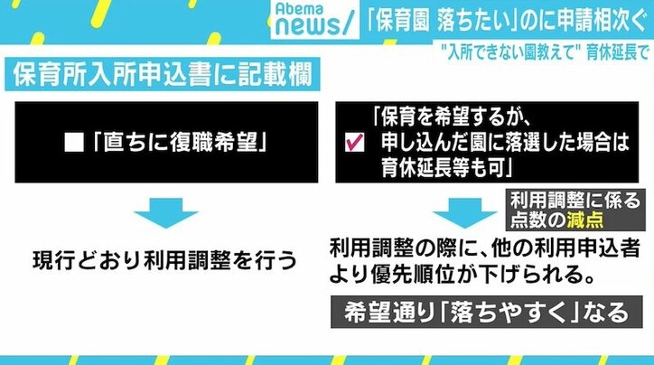 「保育園落ちたい」“落選狙いの申請”を書類で識別へ、自治体の苦悩