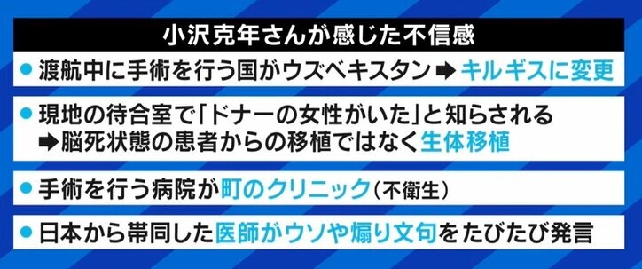 「書類は改ざんするから」海外で無許可臓器移植、NPO法人と医師が結託か？ 手術直前だった当事者が明かすあっせんの裏側